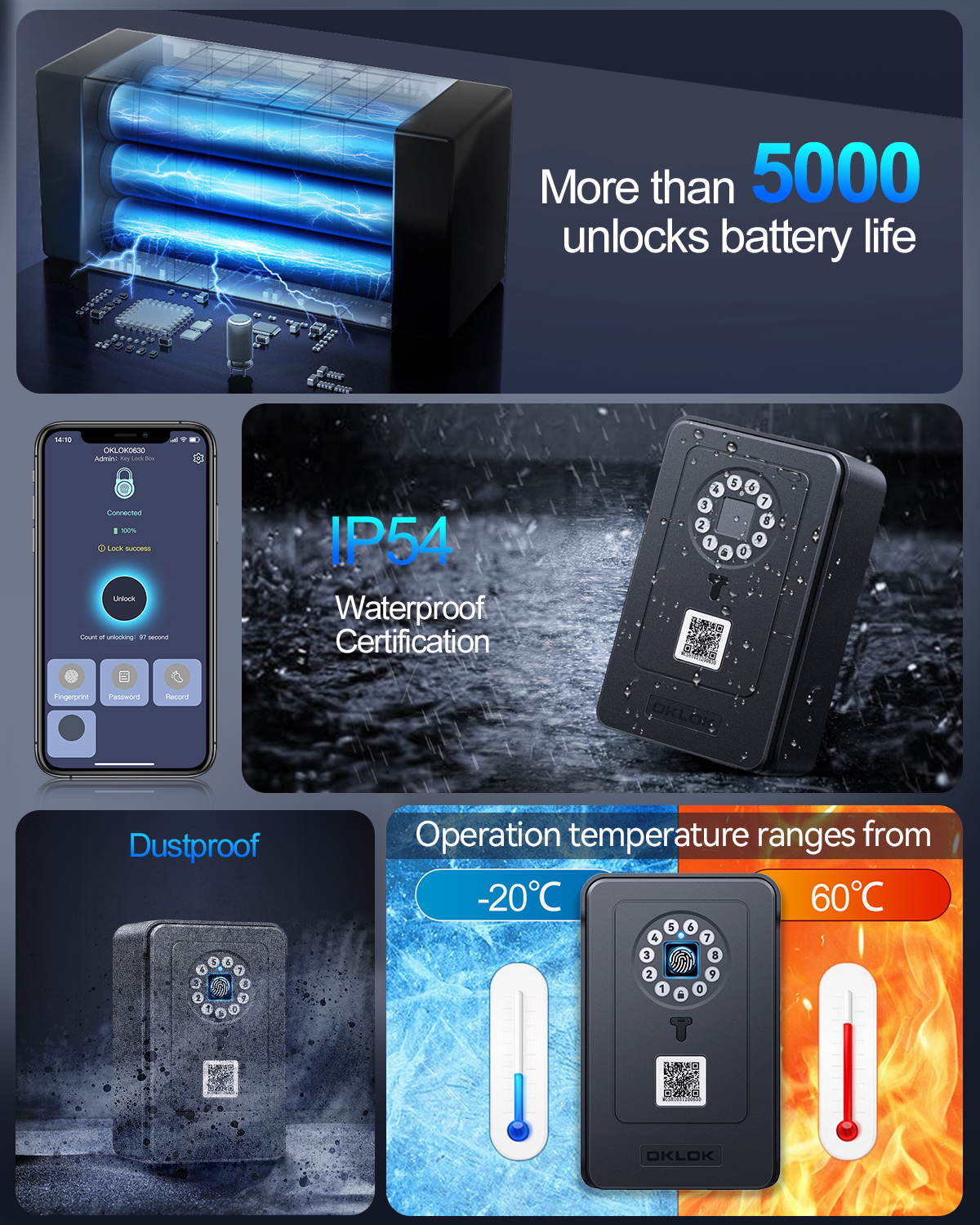 Hollarm Fingerprint Password S - Card Index Box recension och pris